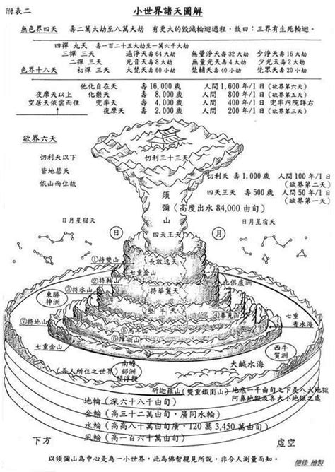 33層|天究竟有多少重？九重天、三十三重天和三十六重天的由來